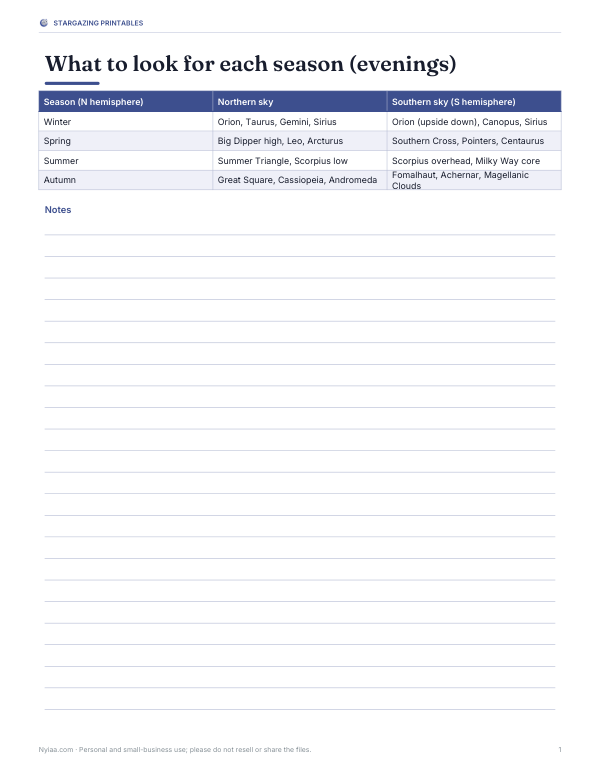Preview of Printable Seasonal Sky Patterns Chart